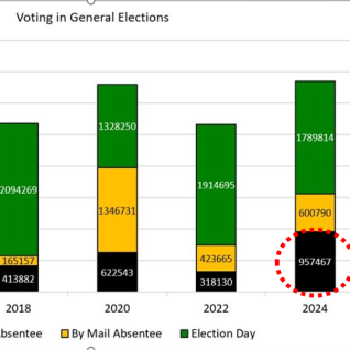 Absentee III - IPAV Webinar Recording, 01.28.2026